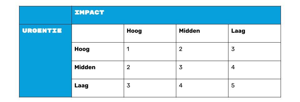 incident respons matrix